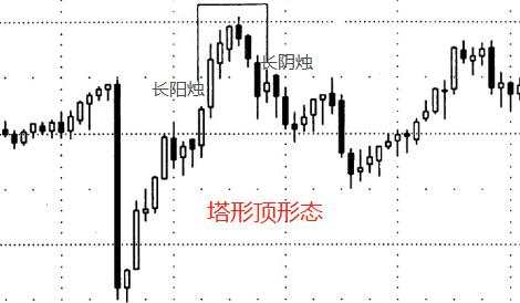 汇课堂：手把手教你如何看K线涨跌？附30多张K线形态对比图 （K线连载四）