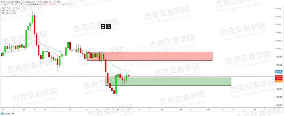 [8月10日策略]黄金/原油/英镑/欧元/美日/澳元/标普/BTC/BCH
