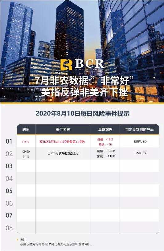 BCR8.10日货币、黄金、原油市场分析