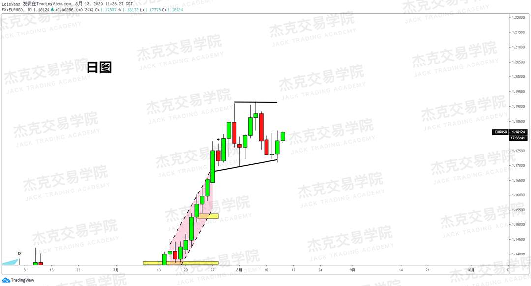 [8月18日策略]黄金/原油/英镑/欧元/美日/澳元/标普/BTC/BCH