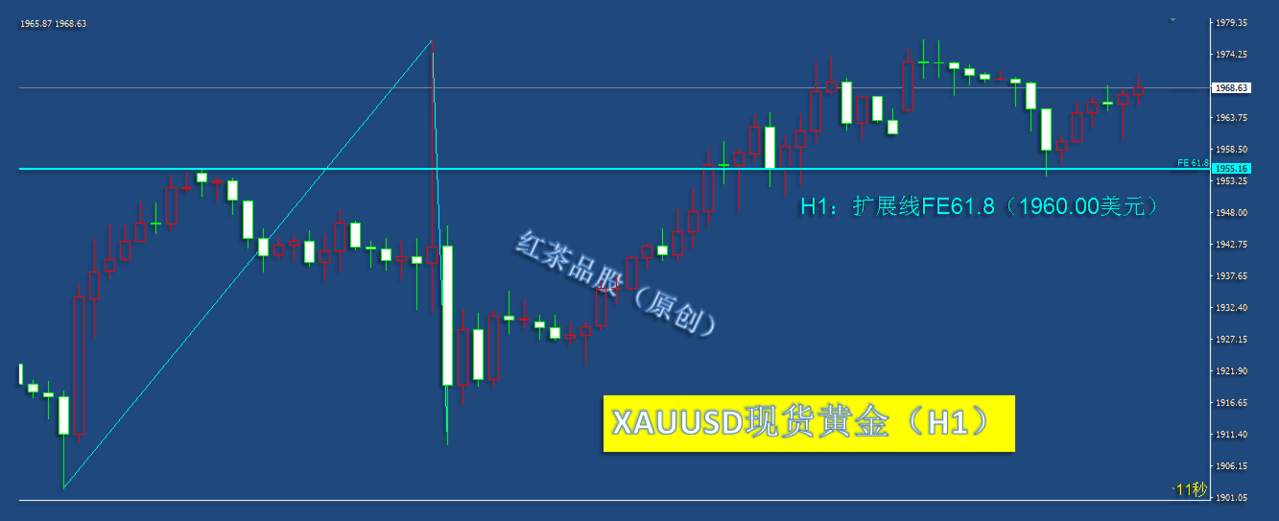 8.31夜盘：美元指数难守短线支撑，黄金、白银还将借势冲高