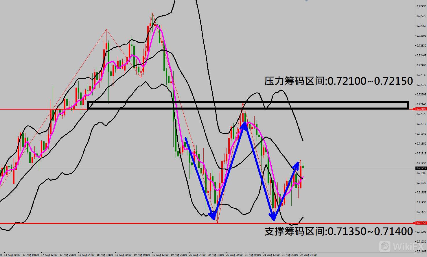 2020/08/24 美国经济数据PMI强劲反弹 金价走势出现激烈震荡行情