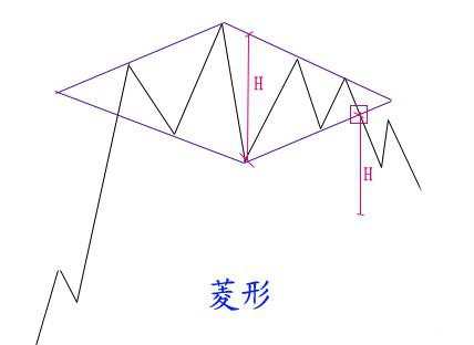 图解分析，价格形态如何演变？（收藏）