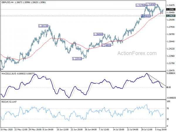 GBP/USD Mid-Day Outlook