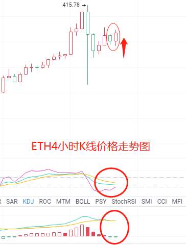 金财币：BTC牛市见顶？后市操作指南