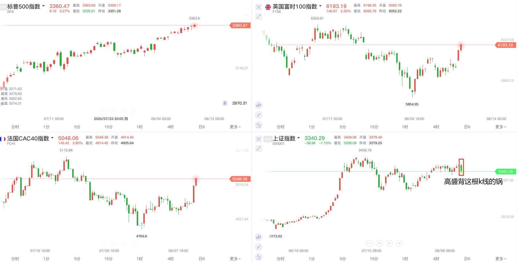 该来的它总算来了，黄金空头的狩猎时间到