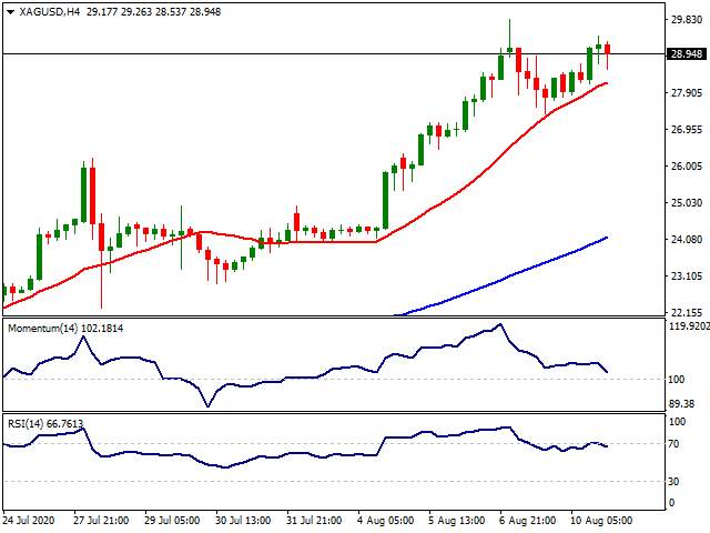 Daily Market Report - 11th Aug 2020