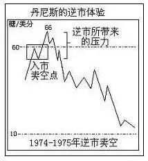 人物|海龟教父理查.丹尼斯是如何从400美元赚到2亿美元?