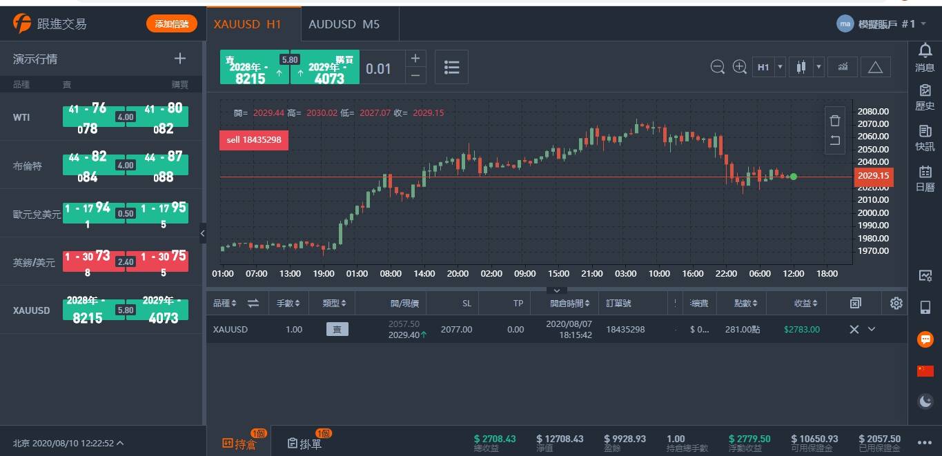 黃金下看2000之下~操作黃金就是要賺50%以上