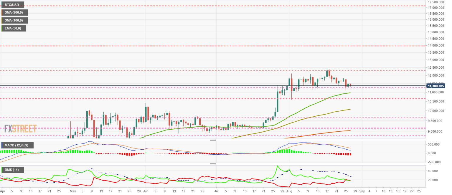 Top 3 Price Prediction Bitcoin, Ethereum, Ripple: One, two, Freddy's coming for you