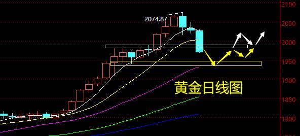 老黑策略：8.11晚盘外汇、黄金、原油分析策略