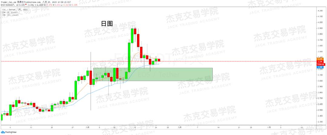 [8月25日策略]黄金/原油/英镑/欧元/美日/澳元/标普/BTC/BCH