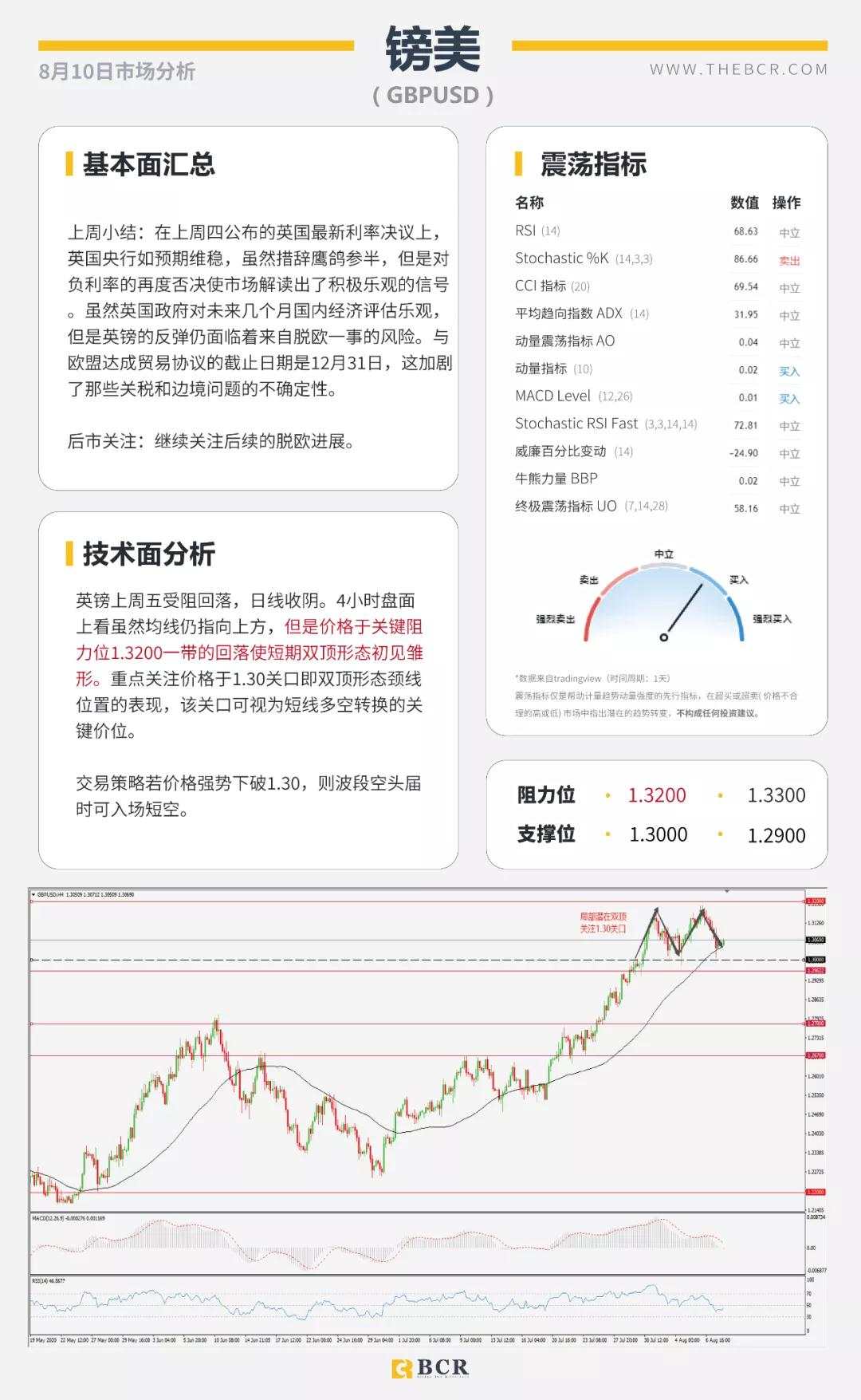 BCR8.10日货币、黄金、原油市场分析