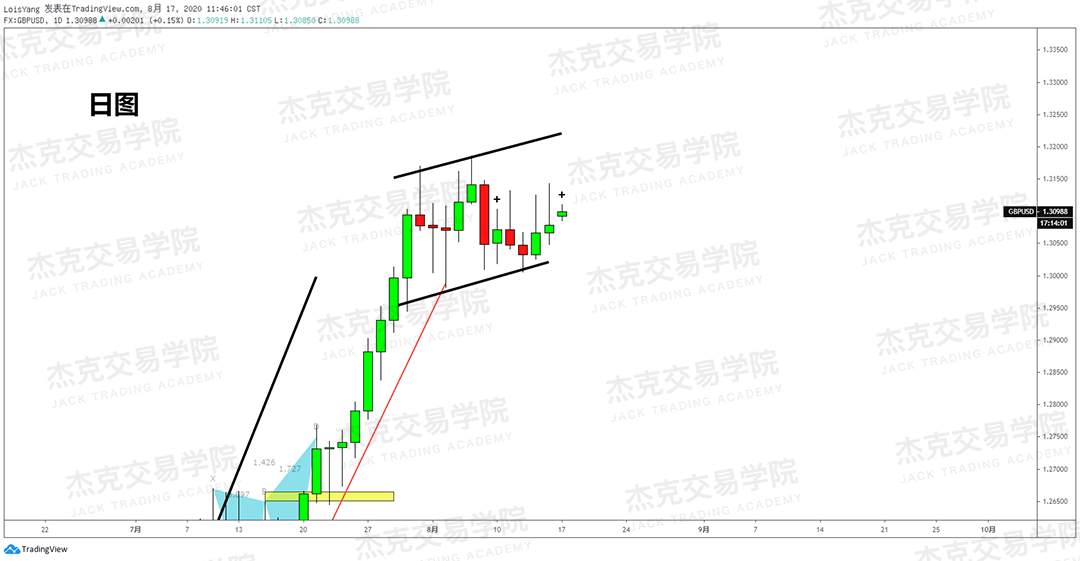 [8月15日策略]黄金/原油/英镑/欧元/美日/澳元/标普/BTC/BCH