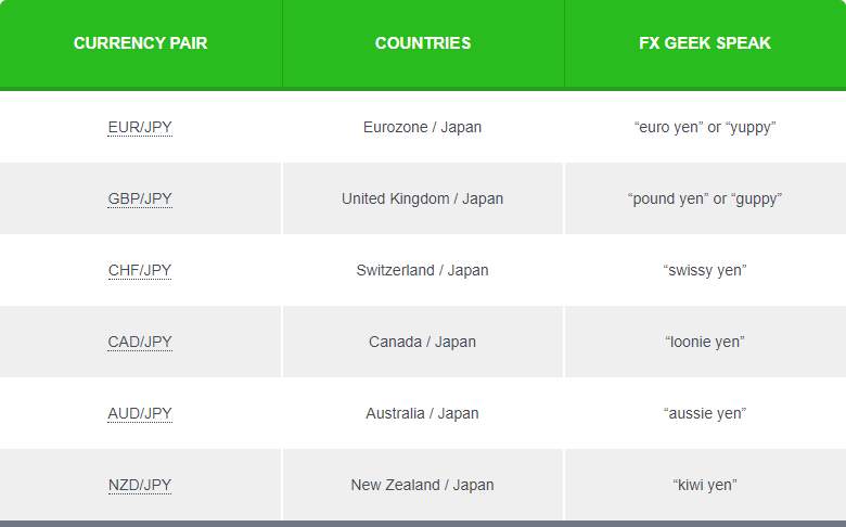 Buying And Selling Currency Pairs Part 1