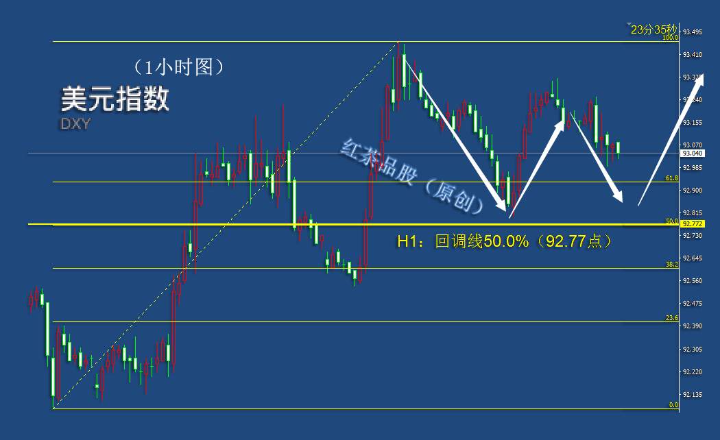 8.25夜盘：国际原油短线大涨，黄金、白银震荡回落