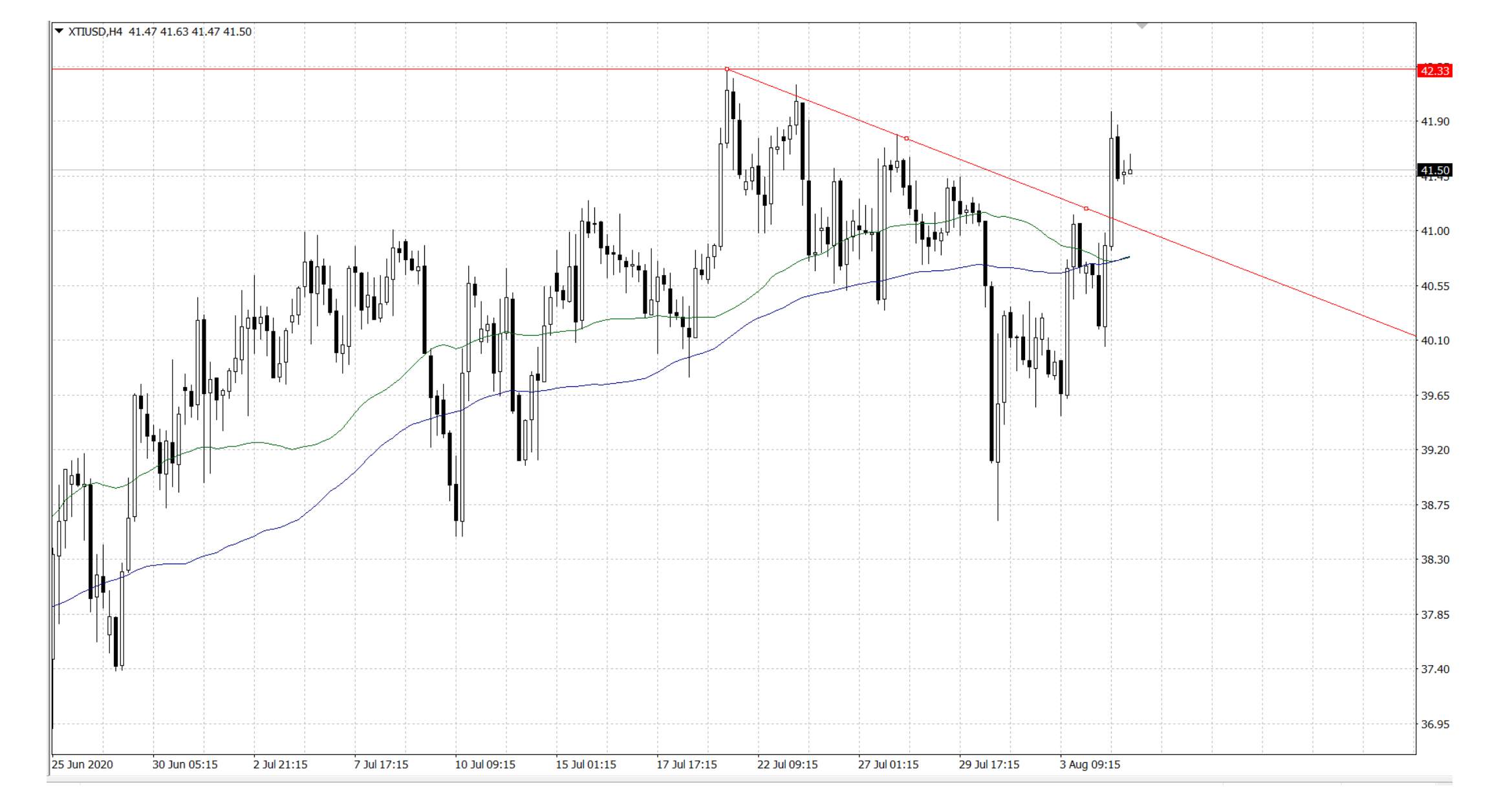 Market Insights 
5 August 2020