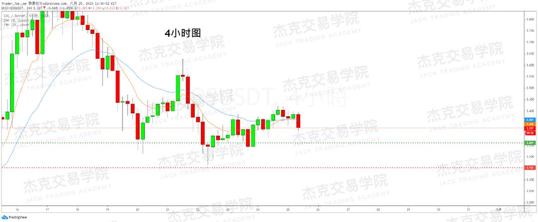 [8月25日策略]黄金/原油/英镑/欧元/美日/澳元/标普/BTC/BCH