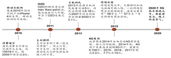 全球化可逆吗 ？