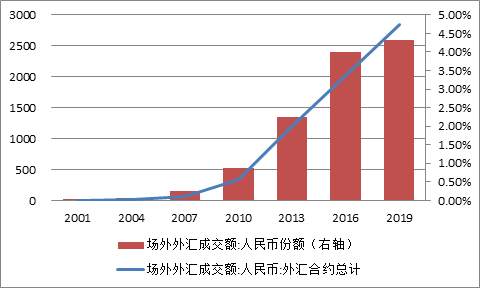 为何人民币汇率多次跌破7 却再未遭遇“货币操纵”指控