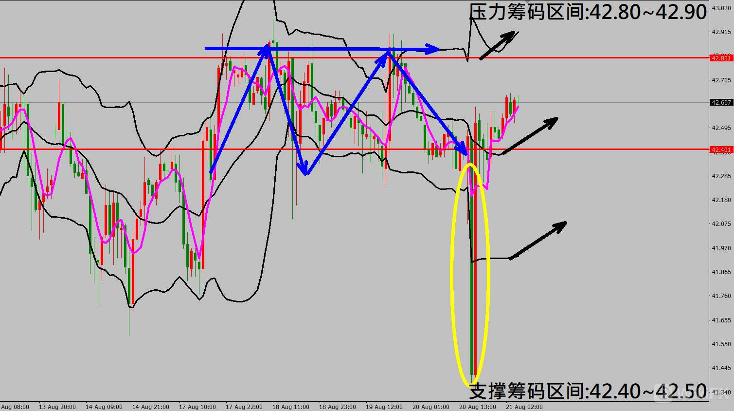 2020/08/21 当周初请失业金再度突破百万人 金价走势触底小幅反弹