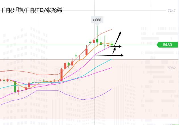 张尧浠：非农良好提升数据预期、短期压力只为多头添机