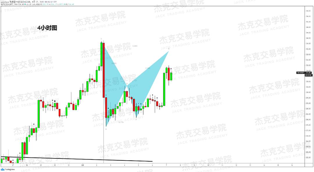 [8月7日策略]黄金/原油/英镑/欧元/美日/澳元/标普/BTC/BCH