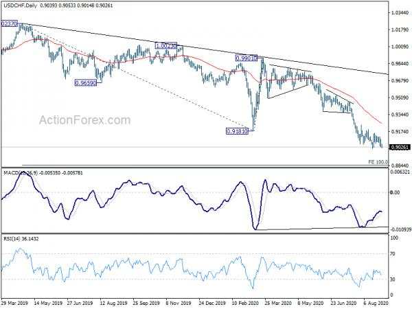 USD/CHF Mid-Day Outlook