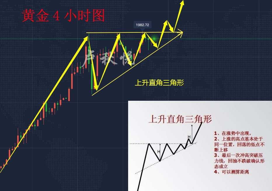 卢秋悦：下周分析，黄金剑指两千大关，空单找我！