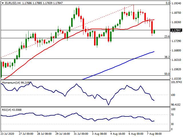 Daily Market Report - 10th Aug 2020