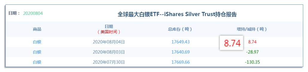 8.5早茶：黄金涨超2000美元大关，白银跟风上行