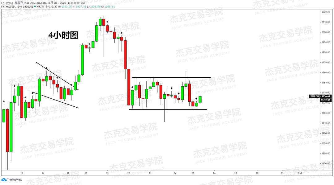 [8月25日策略]黄金/原油/英镑/欧元/美日/澳元/标普/BTC/BCH