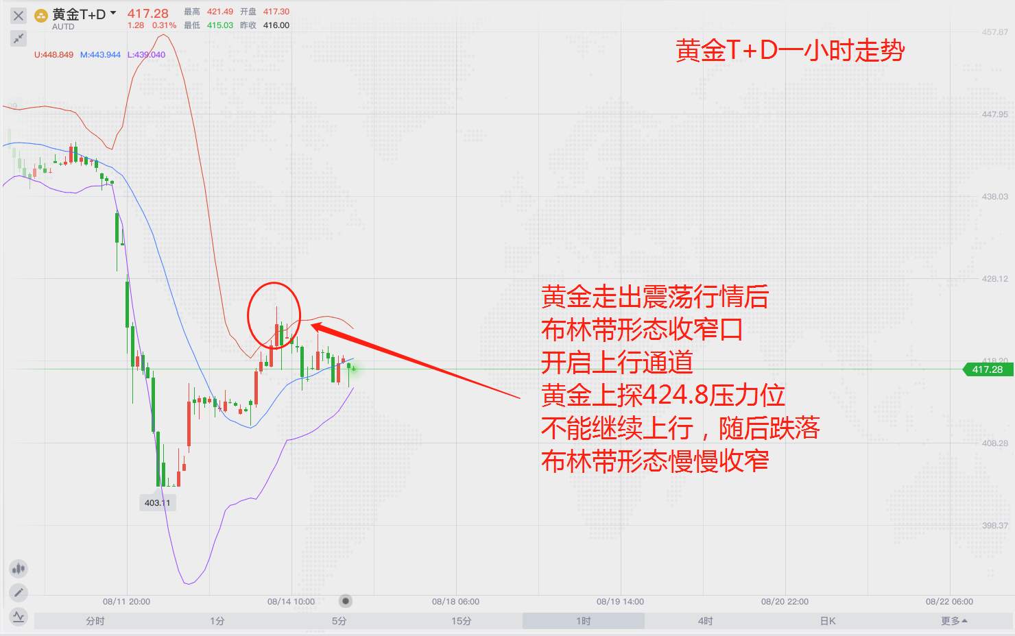 俄罗斯开始生产疫苗，黄金是否将继续走低？