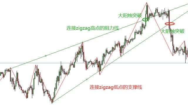 汇课堂：怎么找到有效的支撑和阻力位？这5种方法可以直接套用
