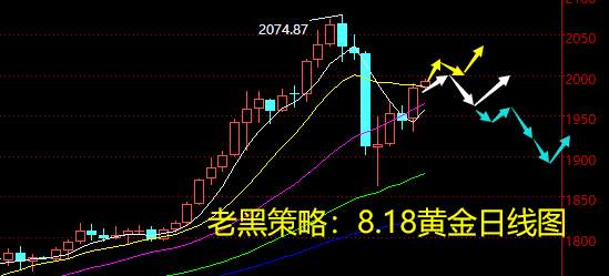 老黑策略：8.18黄金分析策略
