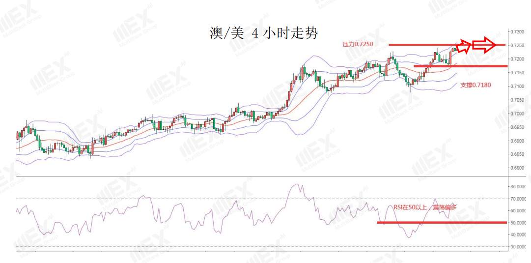 MEXGroup：非农来袭，美元恐难改弱势