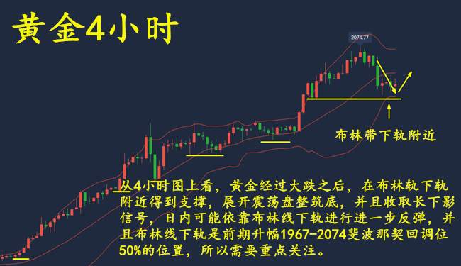 童溢金：非农打压黄金高台跳水，牛市结束？未必！日内低多！