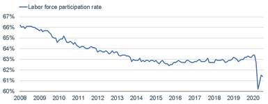 Another Tricky Day: Dissecting July’s Labor Market Report