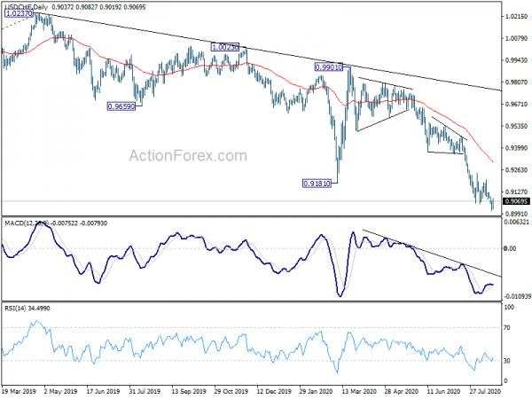 Focus Turned to Swiss Franc Selloff While Dollar Stabilizes Mildly