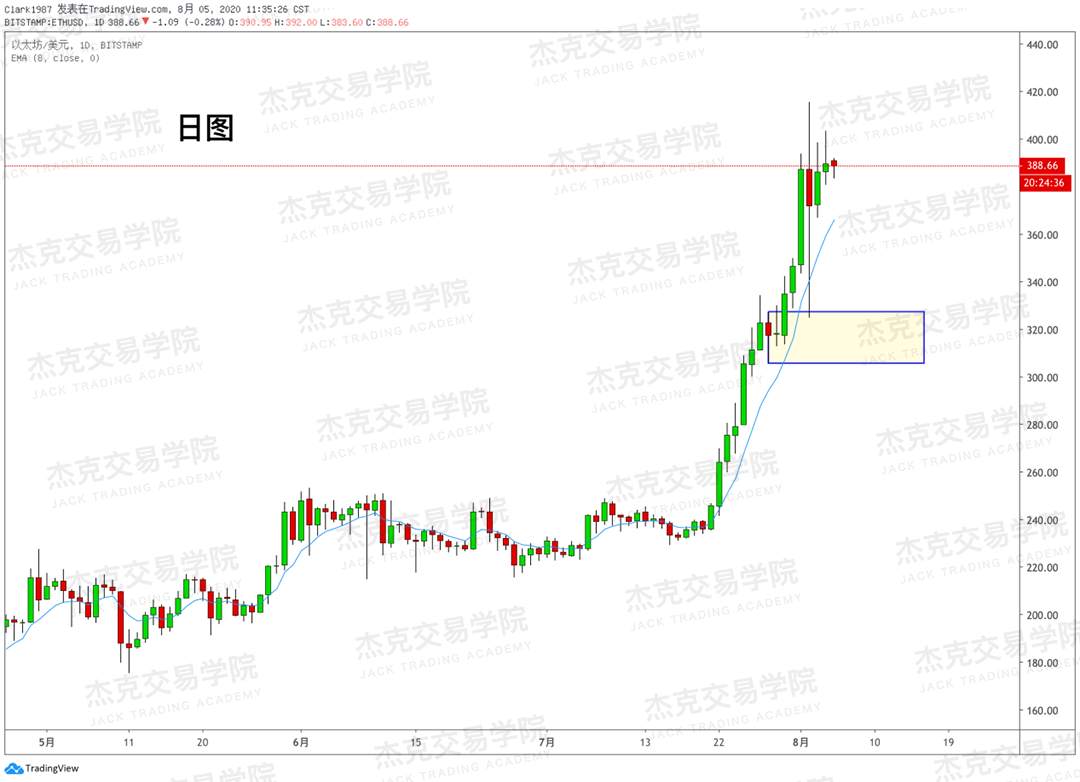 [8月5日策略]黄金/原油/英镑/欧元/美日/澳元/标普/BTC/BCH