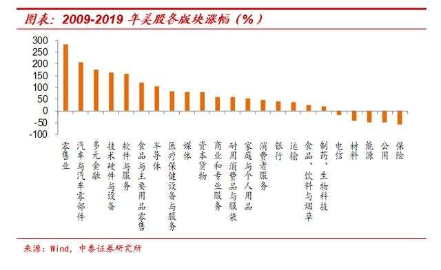 纸币泛滥大时代：寻找类黄金资产