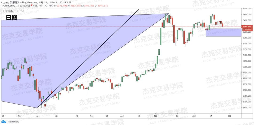 [8月26日策略]黄金/原油/英镑/欧元/美日/澳元/标普/BTC/BCH