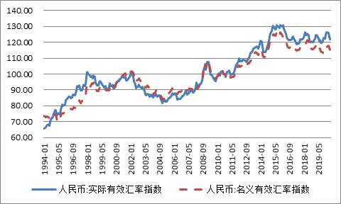 为何人民币汇率多次跌破7 却再未遭遇“货币操纵”指控