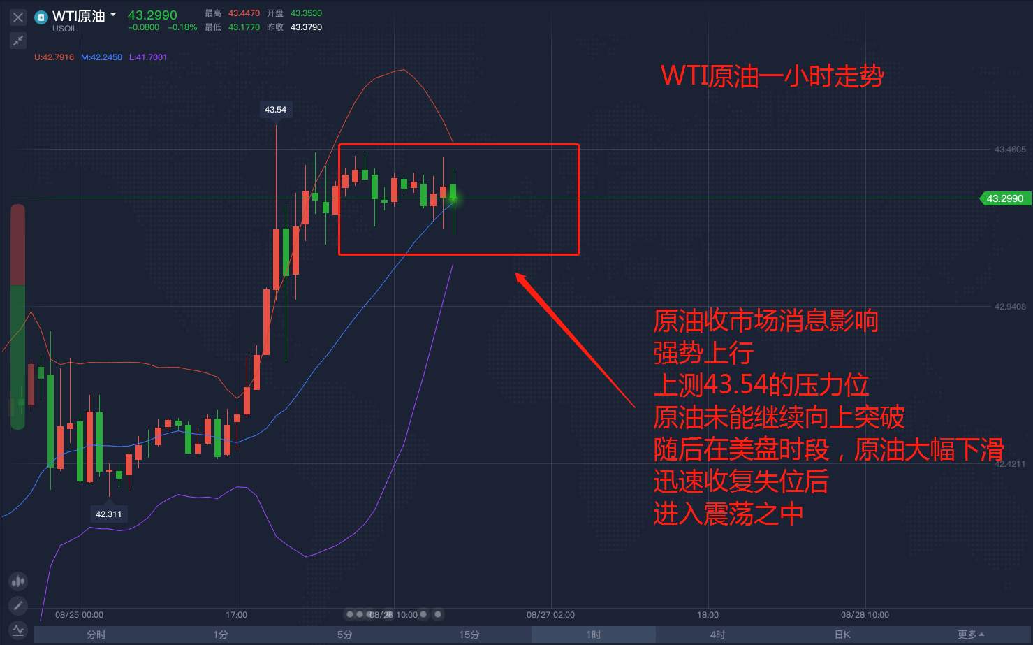 飓风助原油突破，市场震荡之后是否会继续上行？