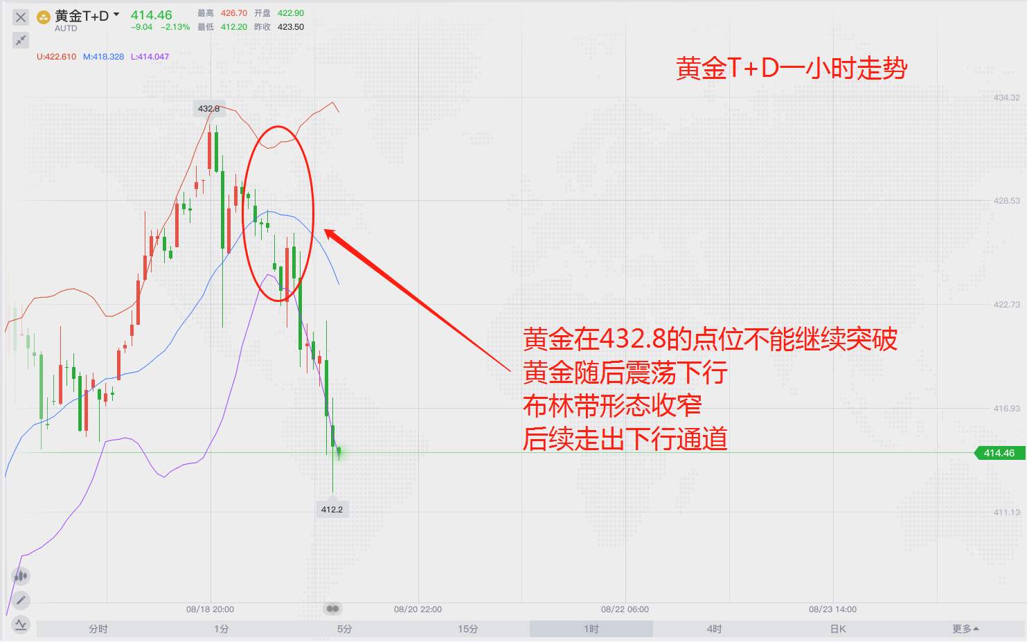 黄金市场反复，上行大趋势不变
