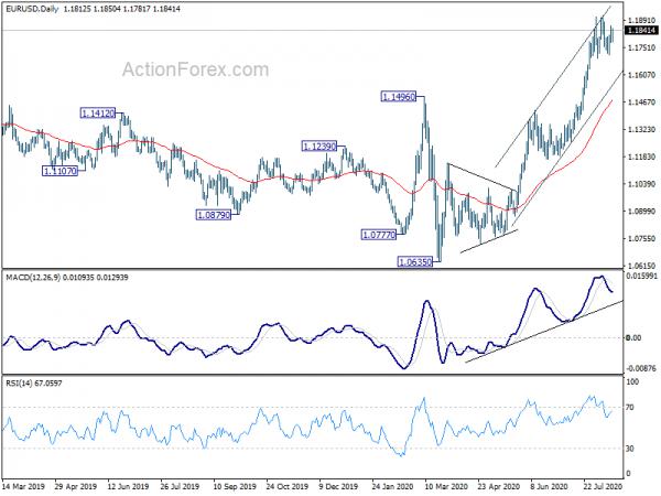 EUR/USD Weekly Outlook
