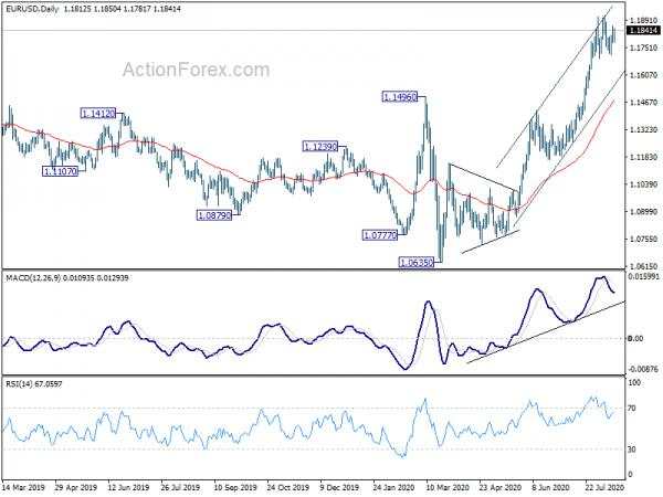 EUR/USD Weekly Outlook