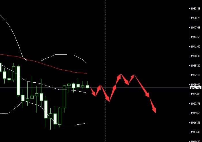 SMFX【市场早评】2020.08.26丨黄金再度破位下跌 原油逾越重要关口