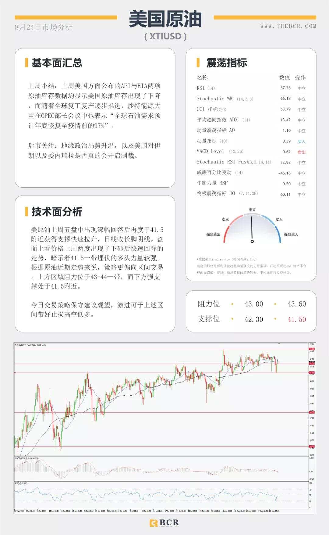 BCR8.24日货币、黄金、原油市场分析