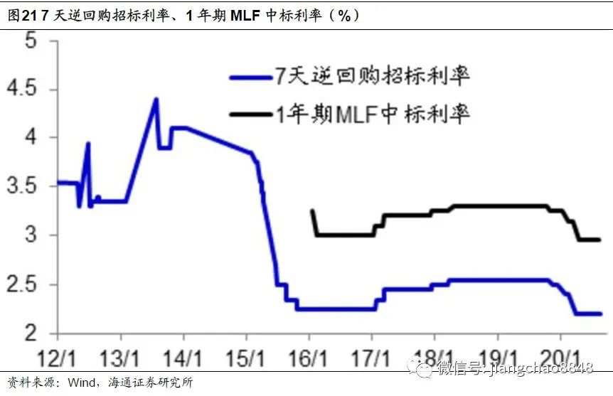 【政策解读】全球放水何时休？——理解中美货币政策框架